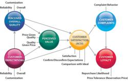 customer satisfaction